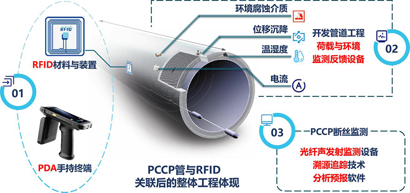 山西水建管业PCCP信息化管理平台开始全面运行 第 3 张